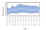 Air quality status and its health effects in Tehran City